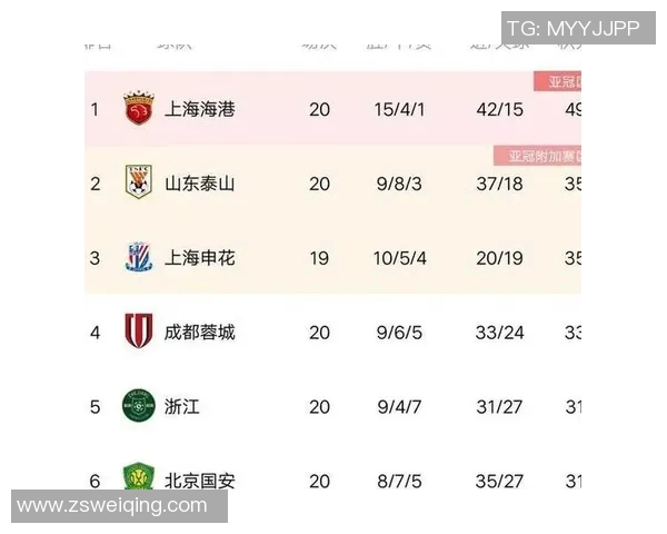 西安篮球队在选拔赛中以96分高居积分榜首位展现强劲实力